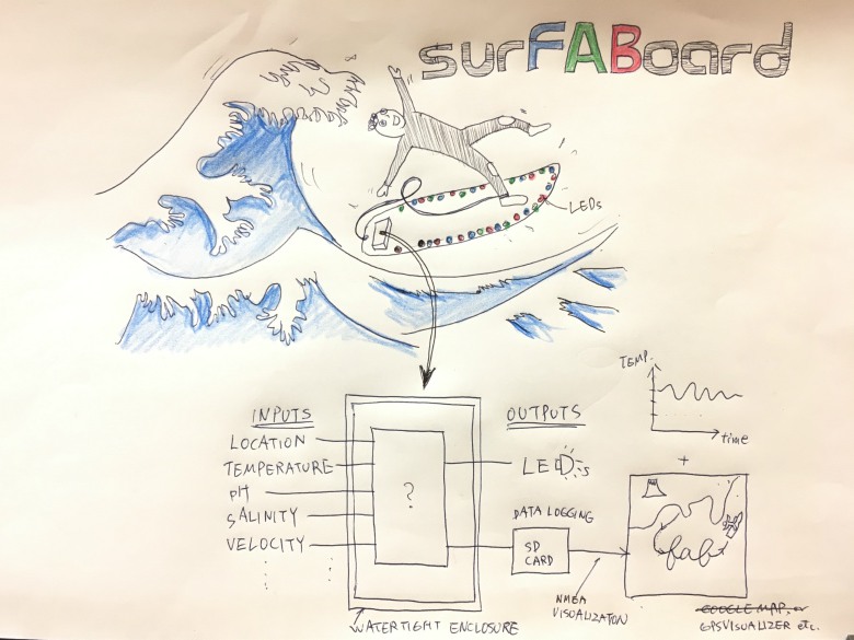 fablab logo