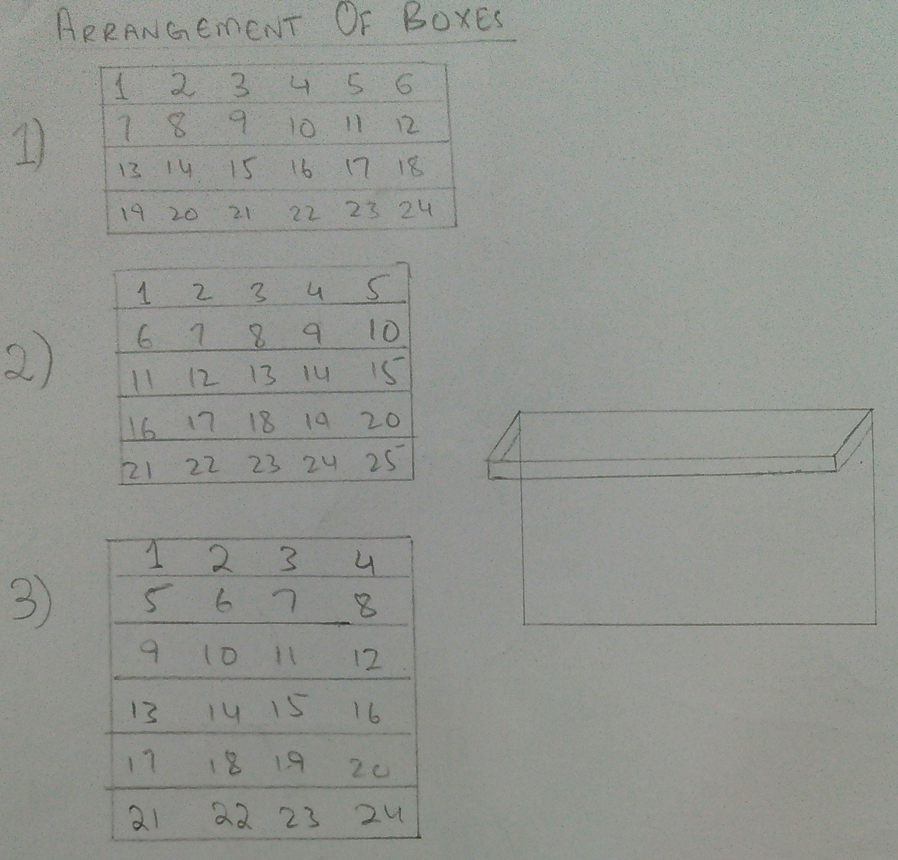 Ways of Arrangemet of boxes