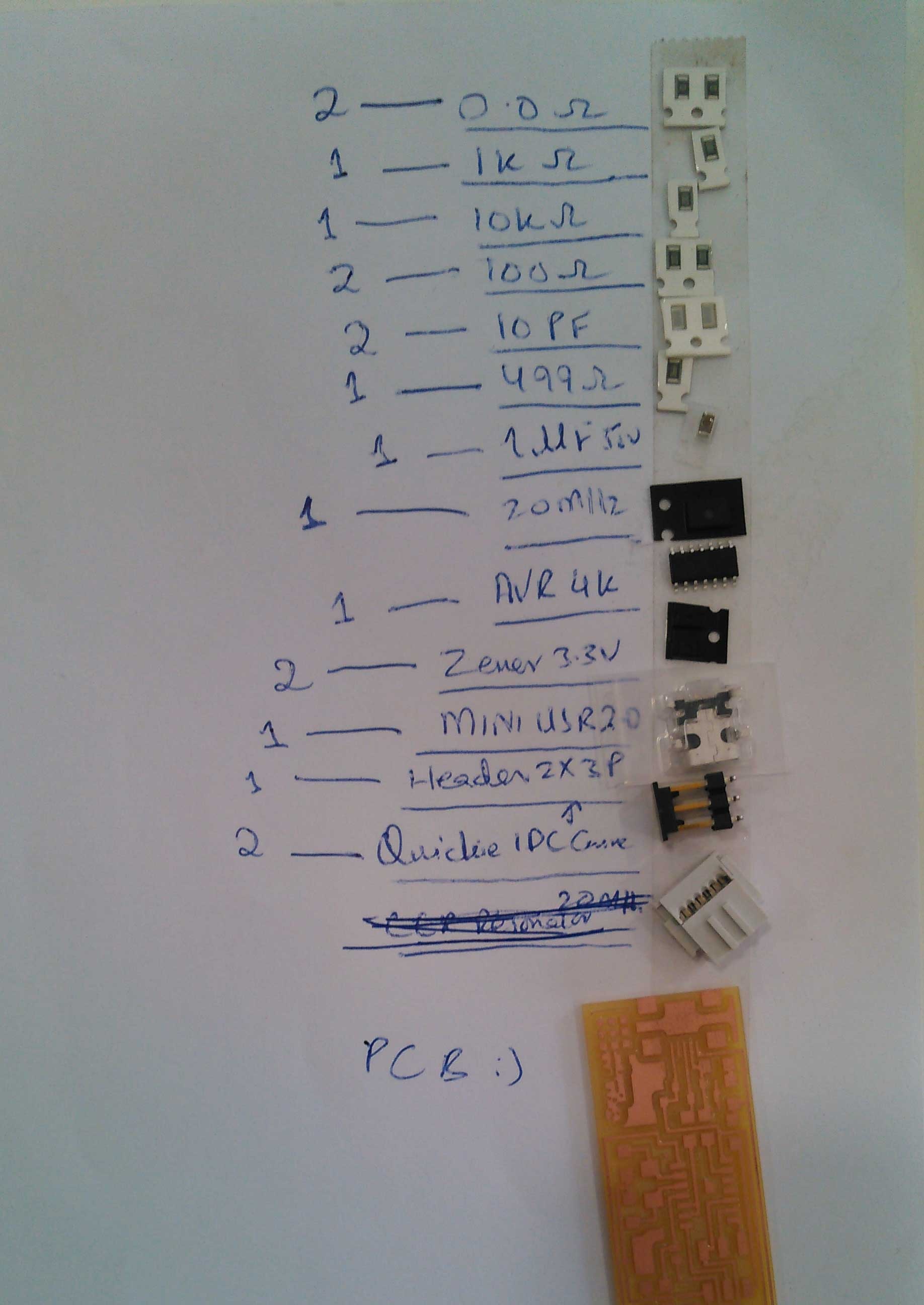 componet list