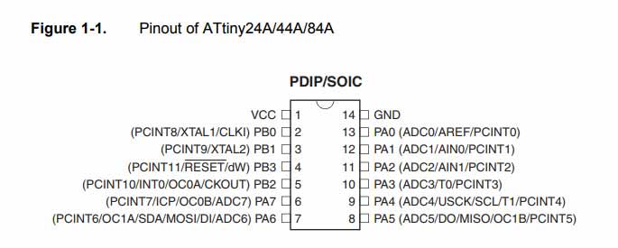 Pin COnfiguration of SOIC Package