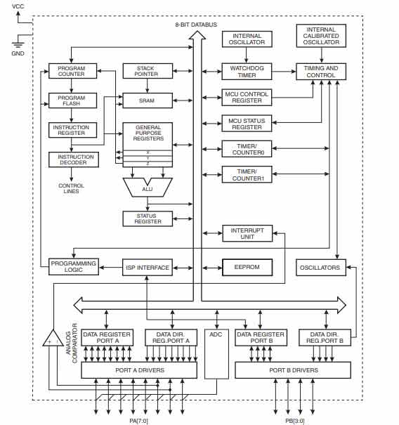 Pin COnfiguration of SOIC Package