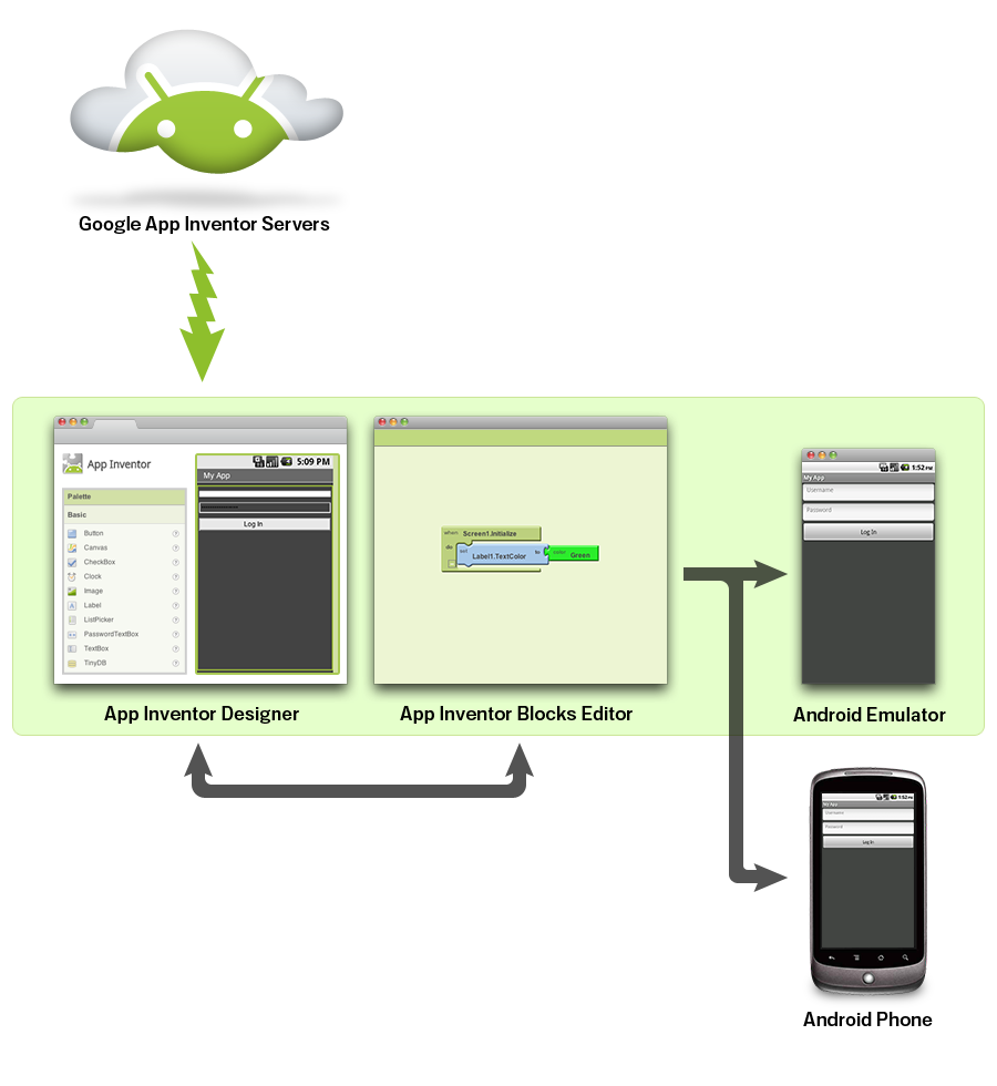 Create Your Own Thermometer App In MIT App Inventor Using