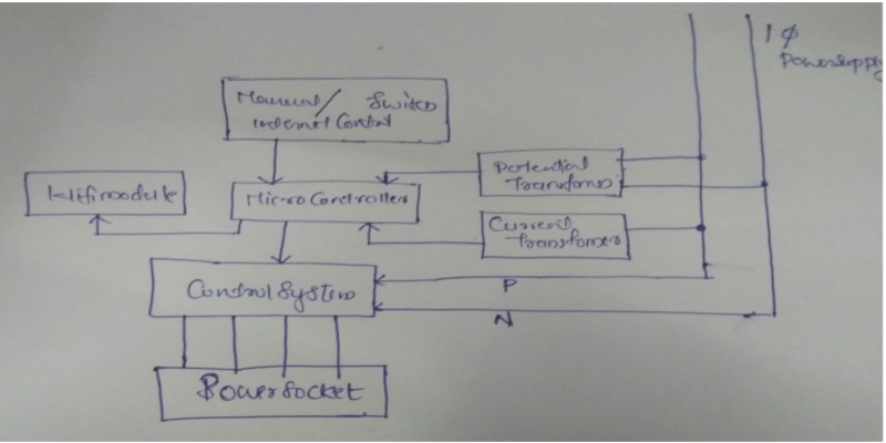 Final Project plan 