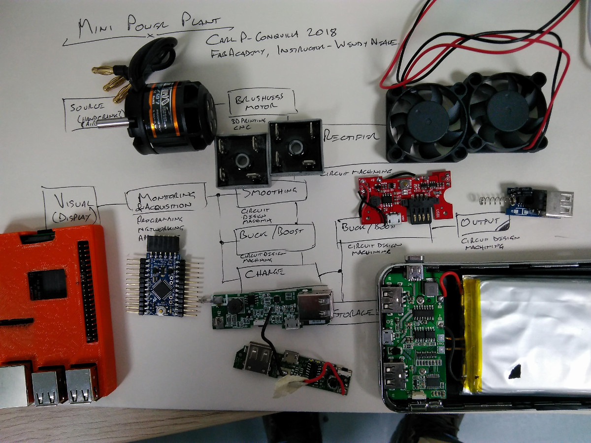 My initial concept for the project - A Mini Power Plant.