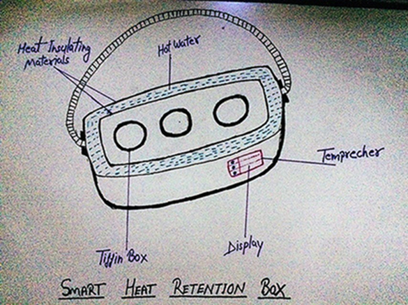 Heat Retention – Science Projects