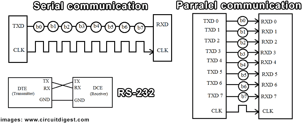 rs232