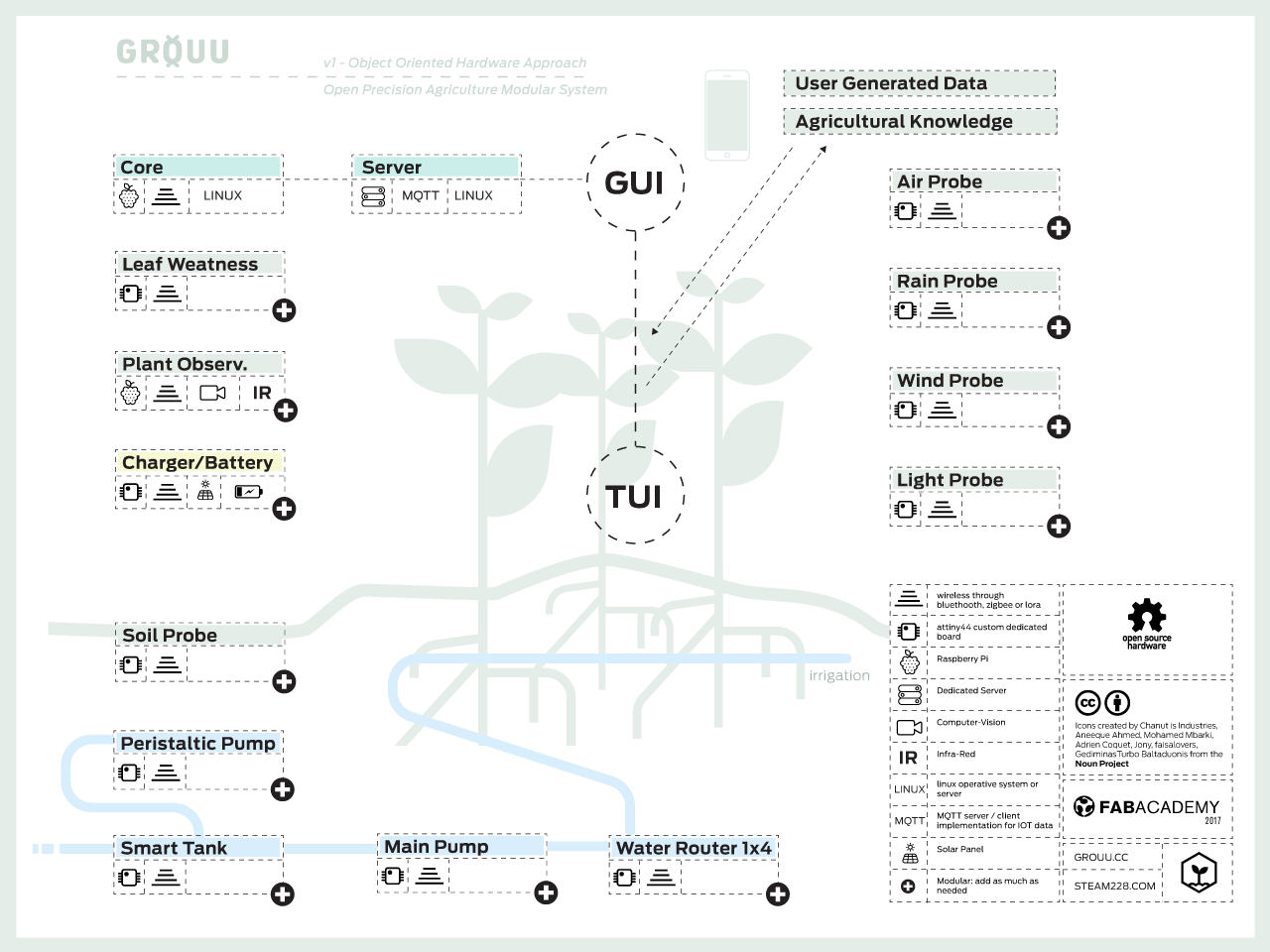 Project Overview Diagram