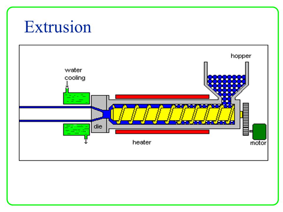 What Is Plastic Extrusion Process