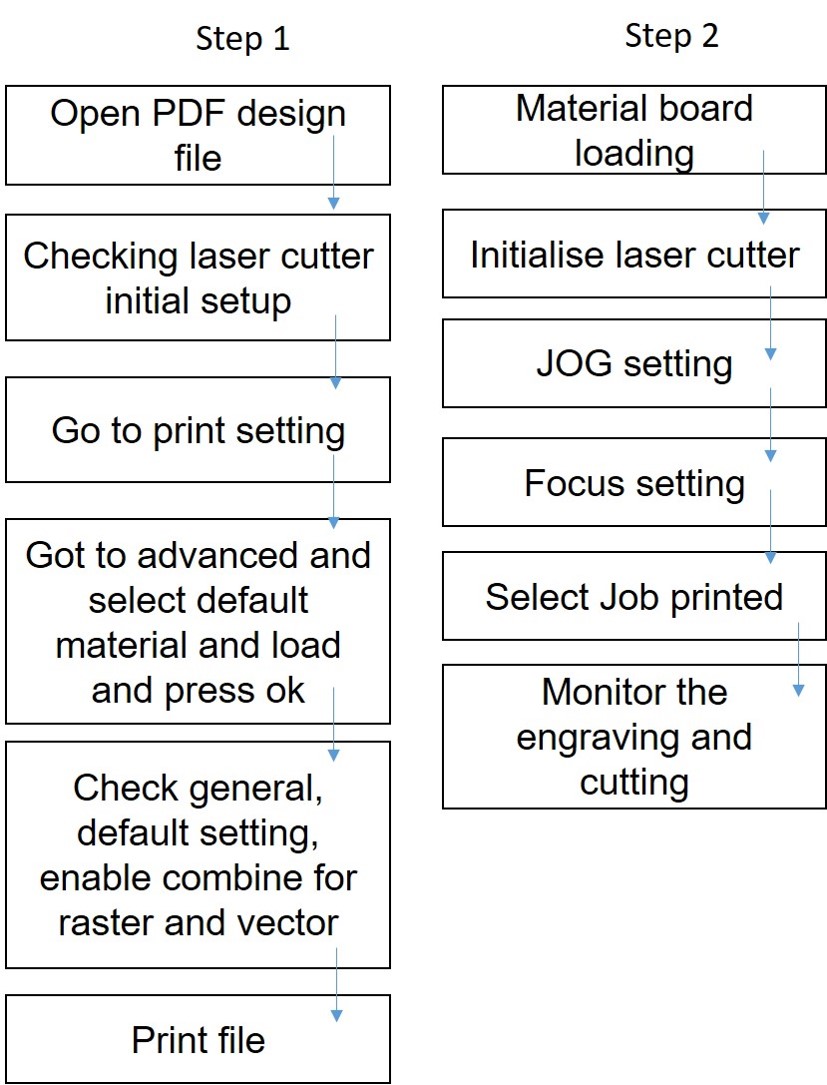 Laser Cutting Tolerance Chart