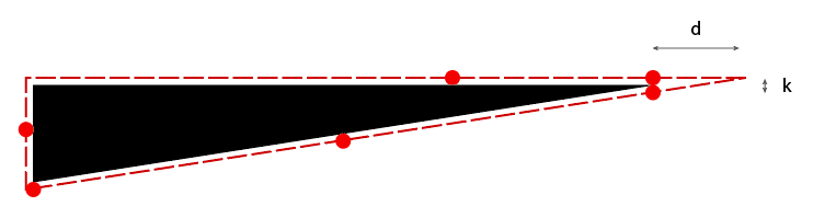 triangle schematic