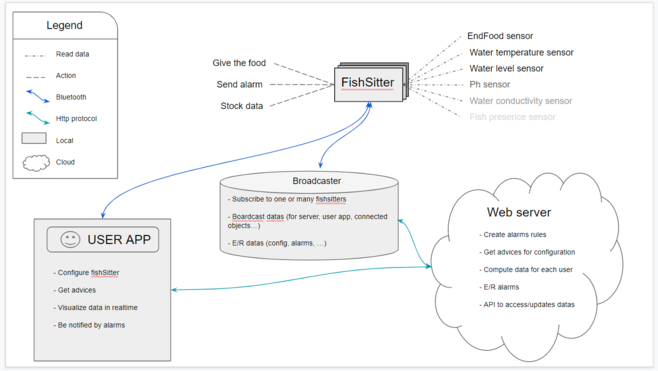 fishsitter_concept