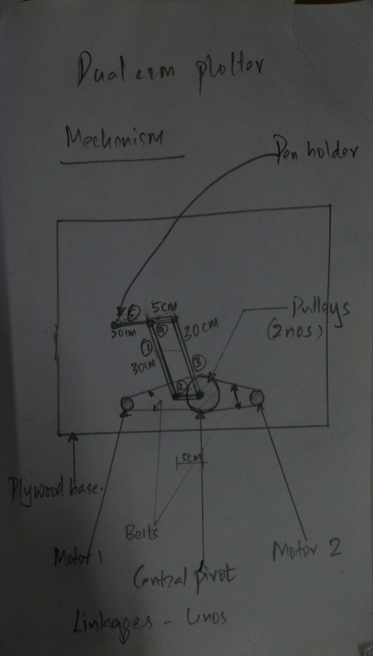 Basic Pulley Mechanisms : 17 Steps (with Pictures) - Instructables