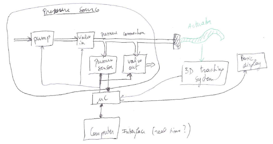 BlockDiagram