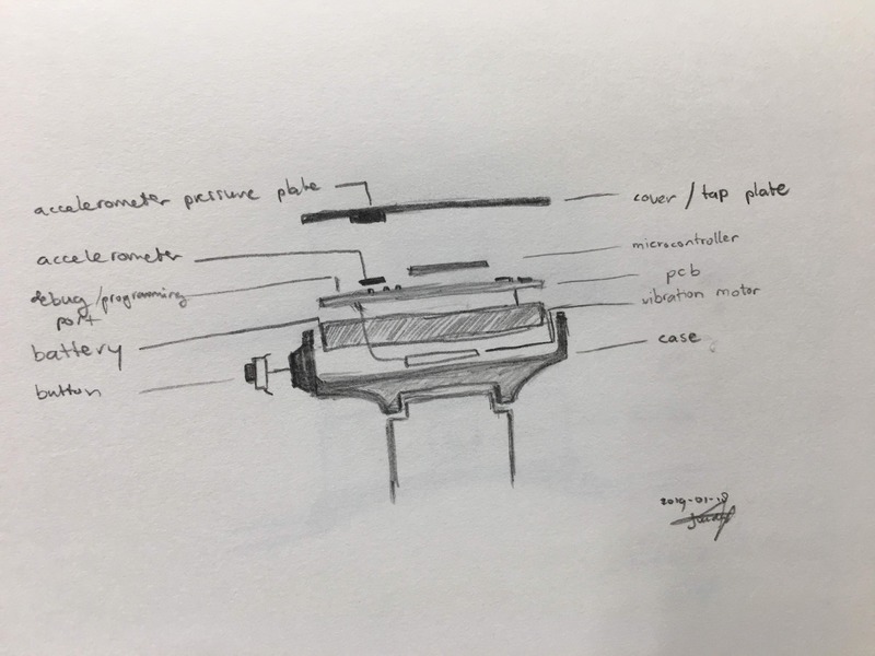 Decomposed view with components of accessible smartwatch concept