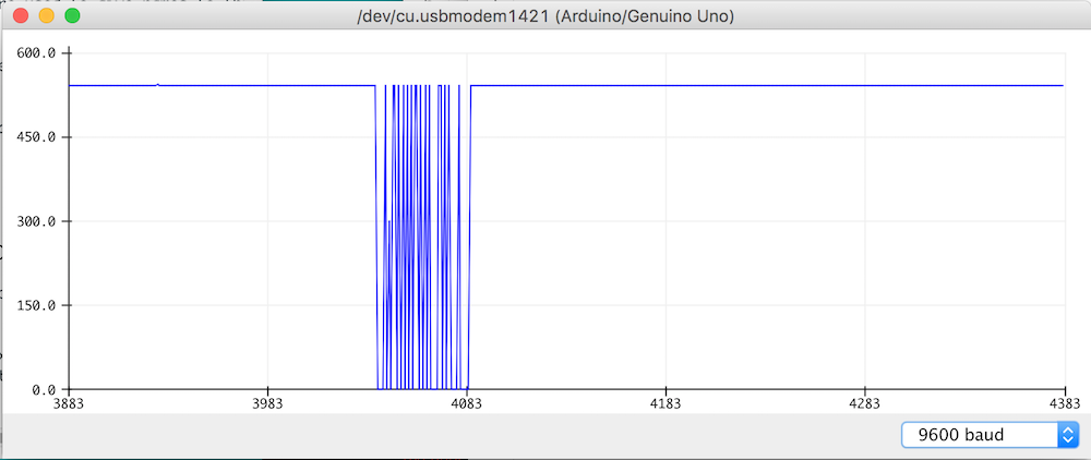 Plot of the output of the RX pin as read by the A4 pin of the Arduino