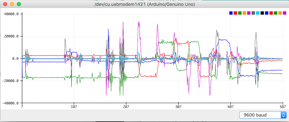 Arduino accelerometer working plot