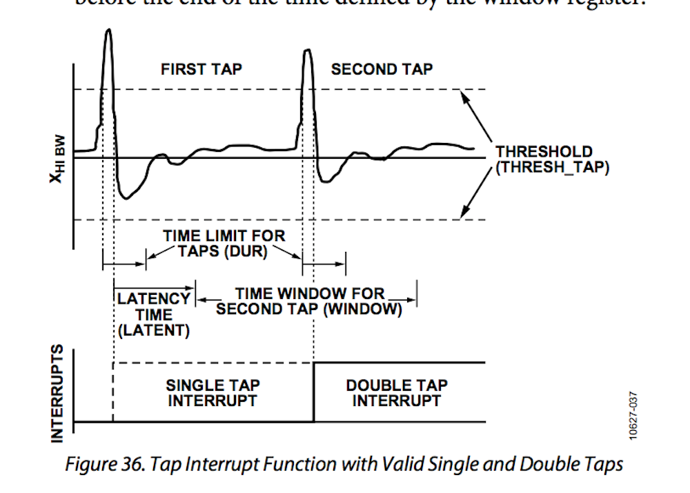 from datasheet: tap detection graph