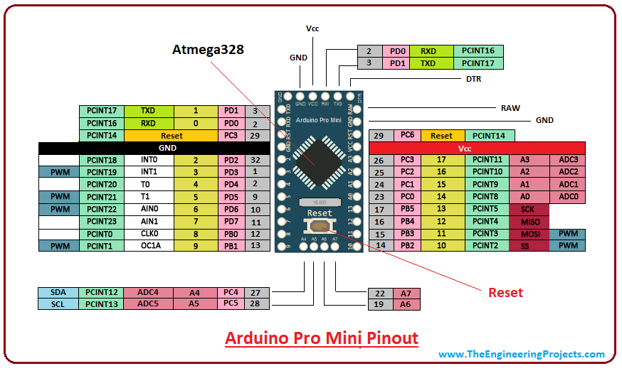 Ardino Pro mini Pin Layout with Atmel329, image by theengineeringprojects.com 