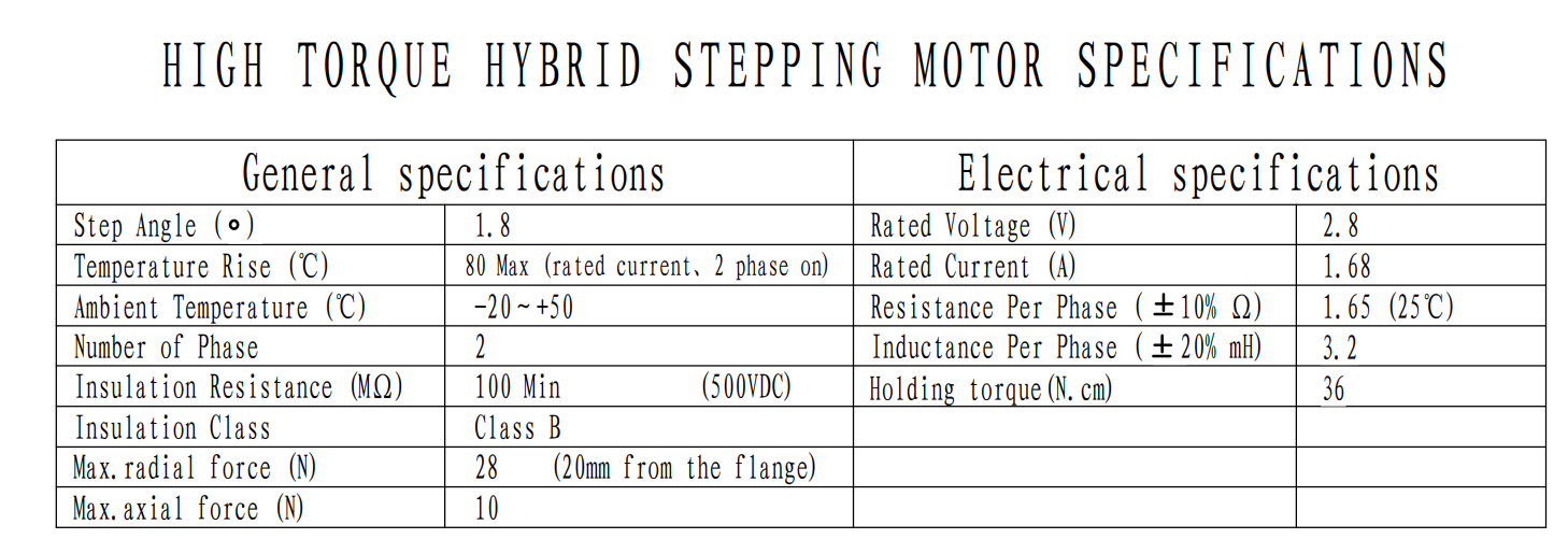 Specifications of the stepper