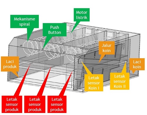 Project Proposal—Anti Drawing Machine – 16-375 Work