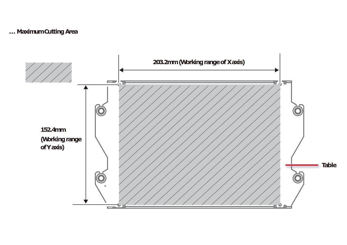 cutting-area