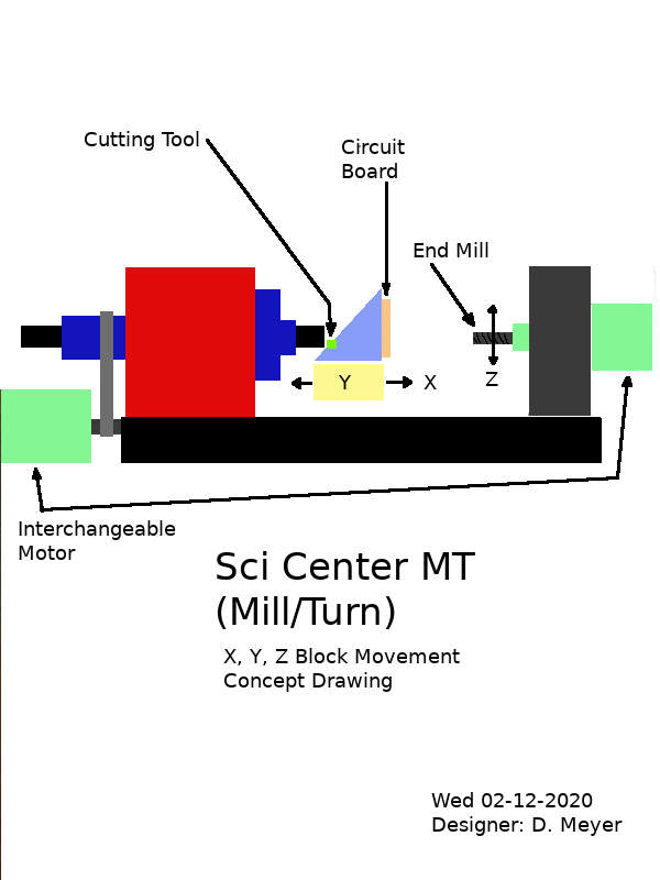 Sci Center Lathe Mill Concept Sketch