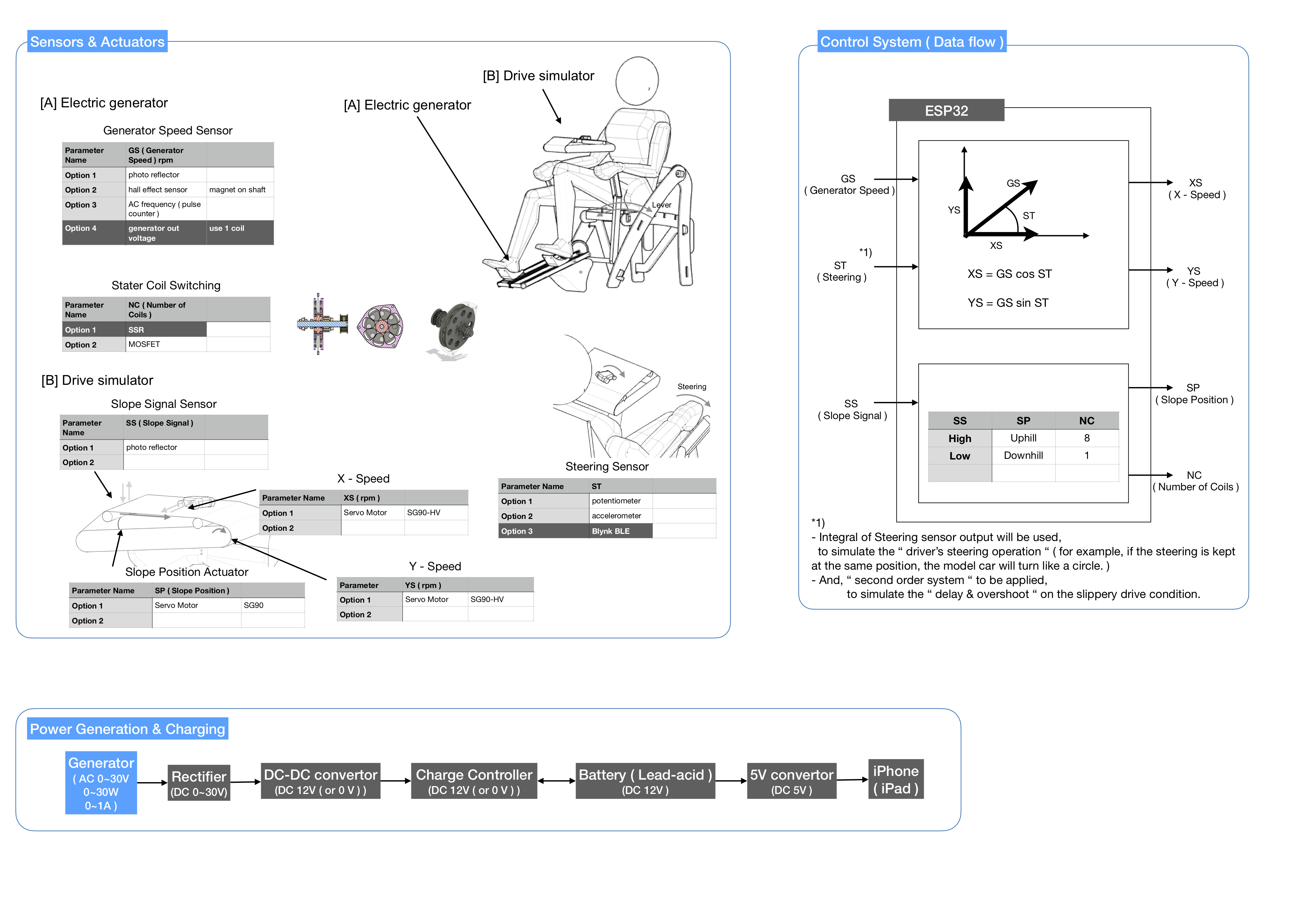 Final Project System