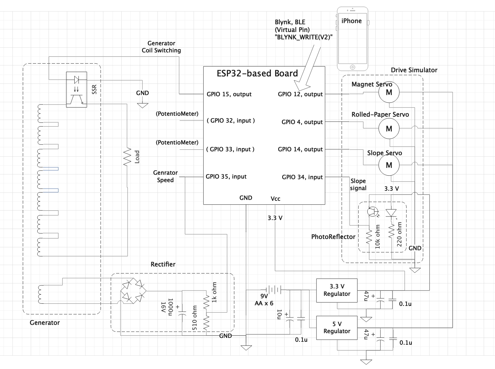 FA_gen_diagram