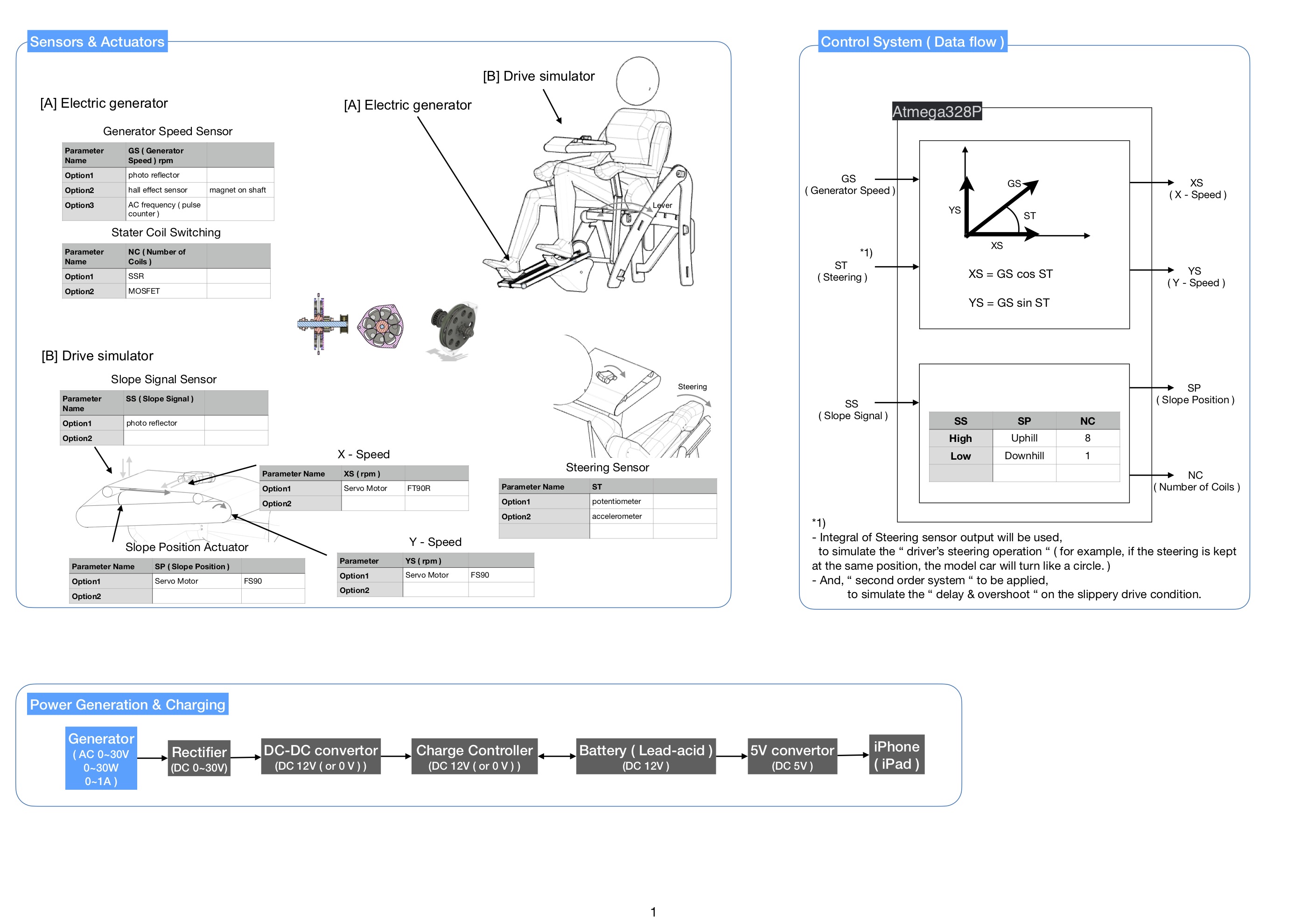 Final Project System