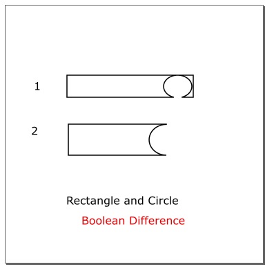 rc3difference