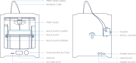 Ultimaker Illustration