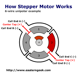 Stepper Motor Mechanism