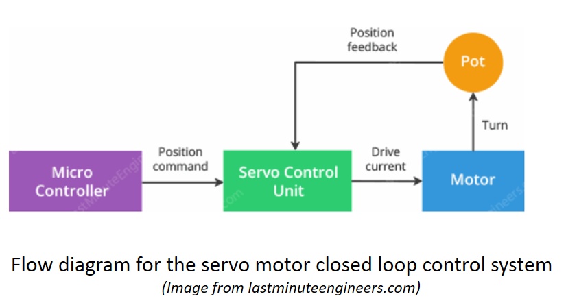 servo_control_loop.jpg