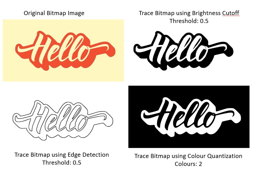 Using different Trace Bitmap Modes