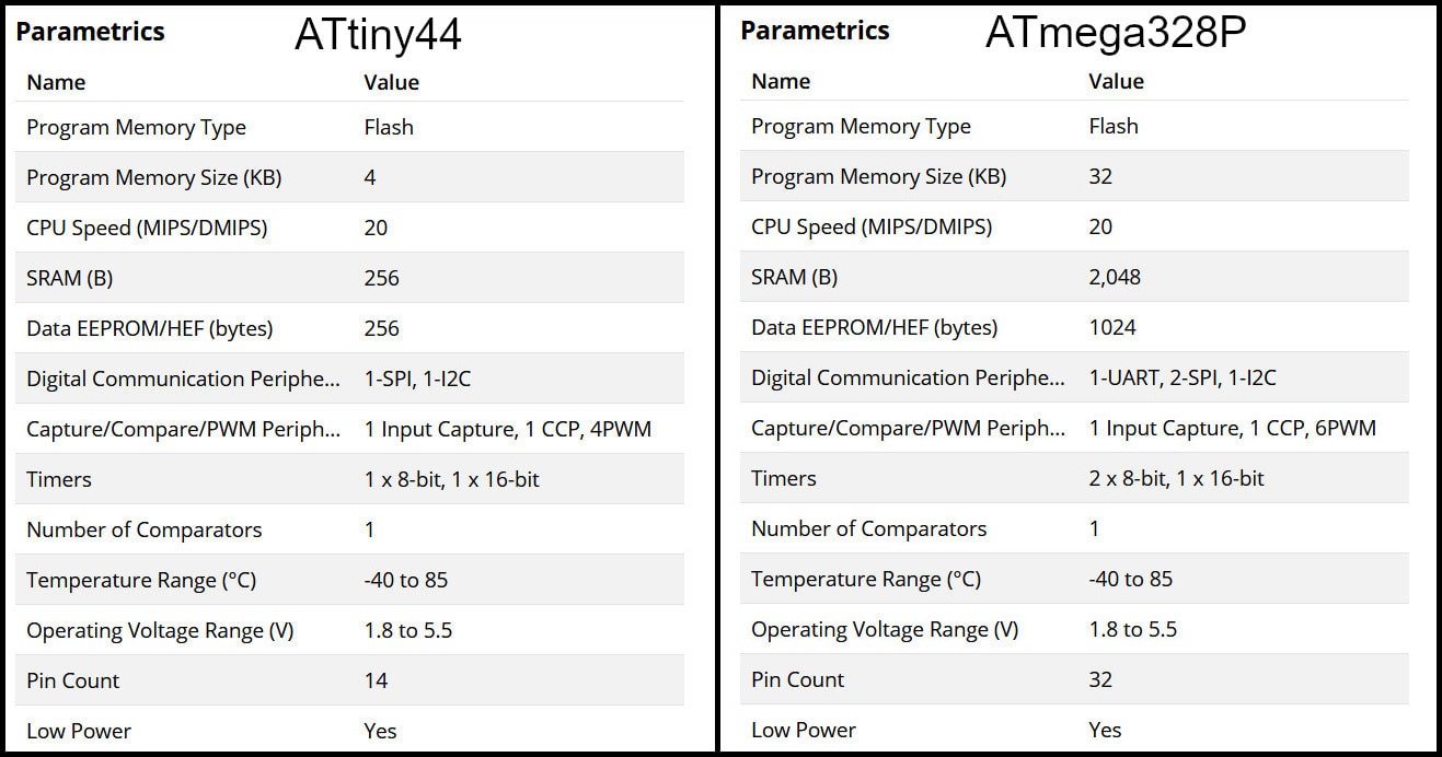 Attiny44 vs ATMEGA328P
