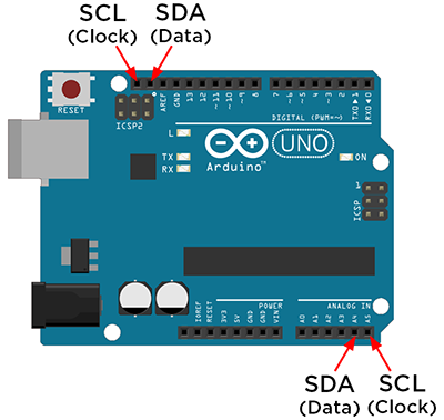 Arduino pinout SDA SCL