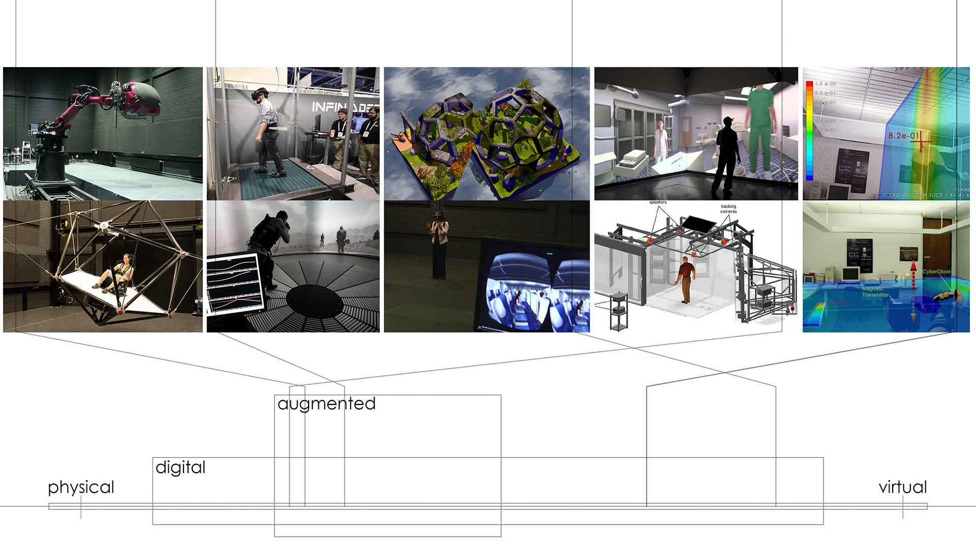 Mixed Reality Spectrum