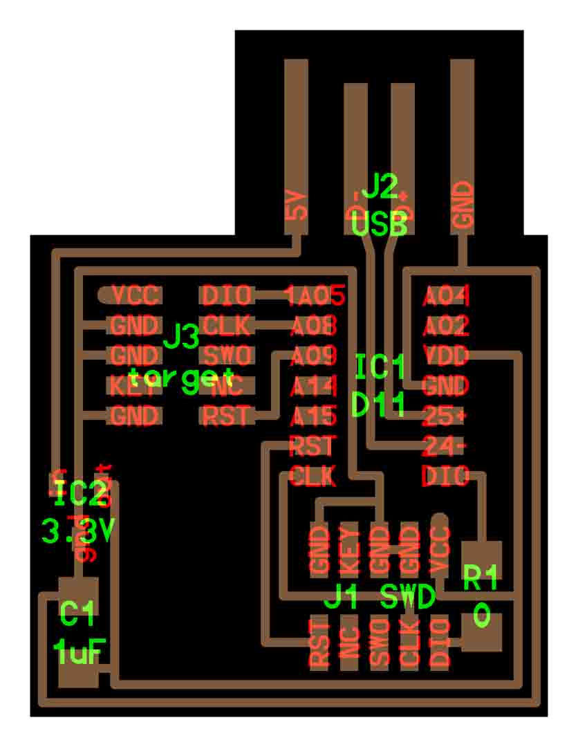 CMSIS: Schema