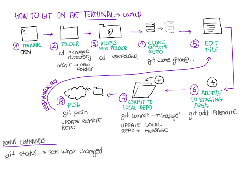 How to Terminal