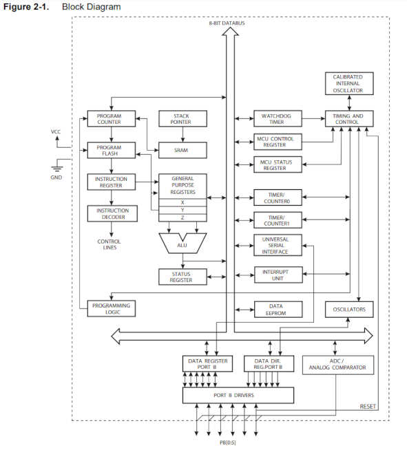 block_diagram