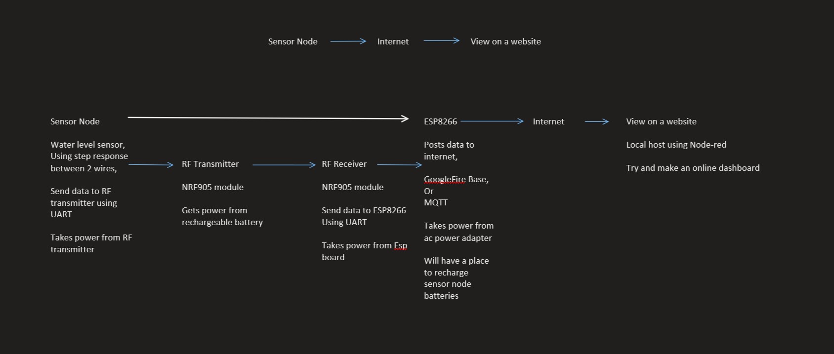 block diagram