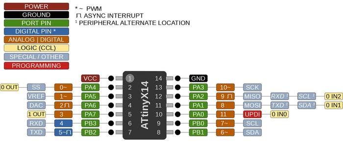 ATtiny85 Microcontroller : Pin Configuration, Architecture & Its  Applications