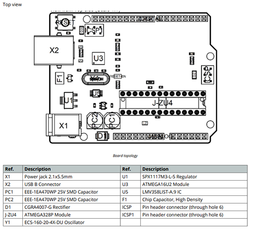 Arduino UNO R3 Schematic and Description