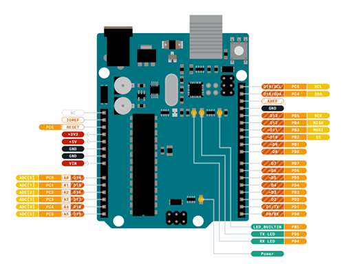 Arduino UNO R3 Pinout and Connectors
