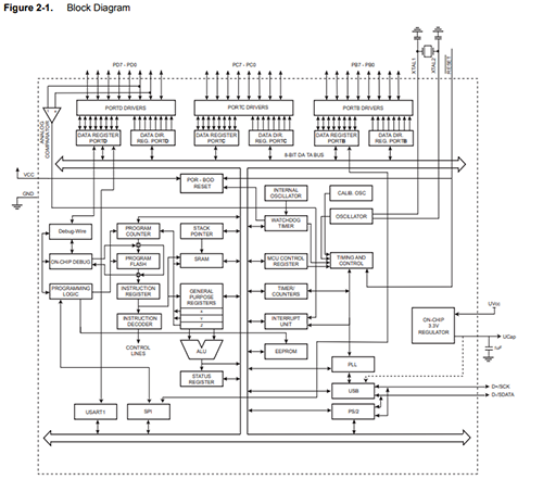  ATmega328P Block Diagram