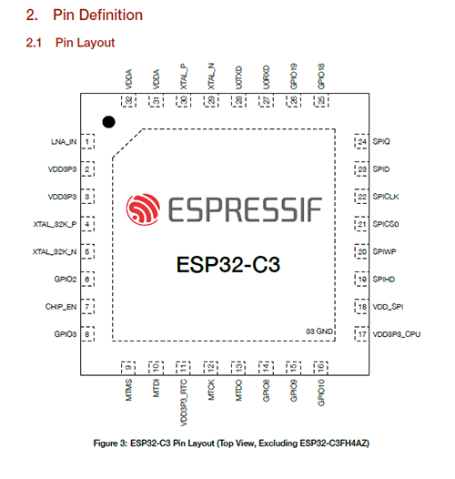 Pin Layout of ESP32-C3