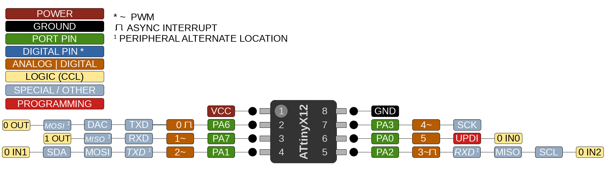 Pins for Pin and button