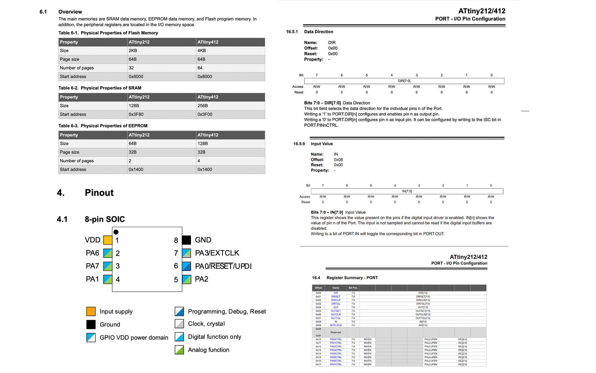 Datasheet