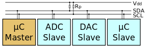 I2C