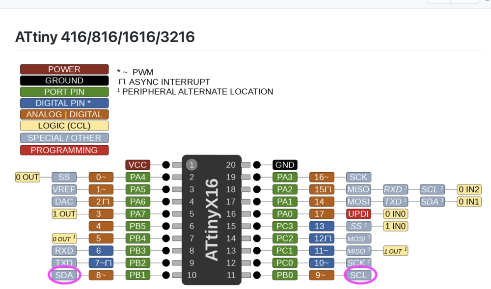 Attiny3216